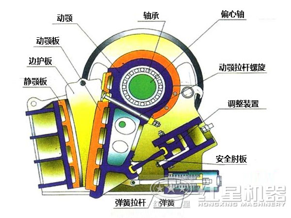 CJ鄂式粉碎機主要部件有哪些，如何維護