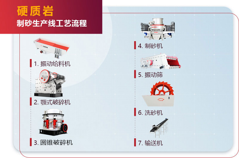 硬質巖破碎制砂生產(chǎn)線