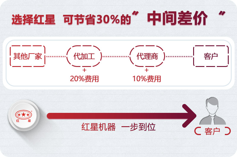 河南紅星機(jī)器廠家直銷 河南紅星機(jī)器廠家直銷