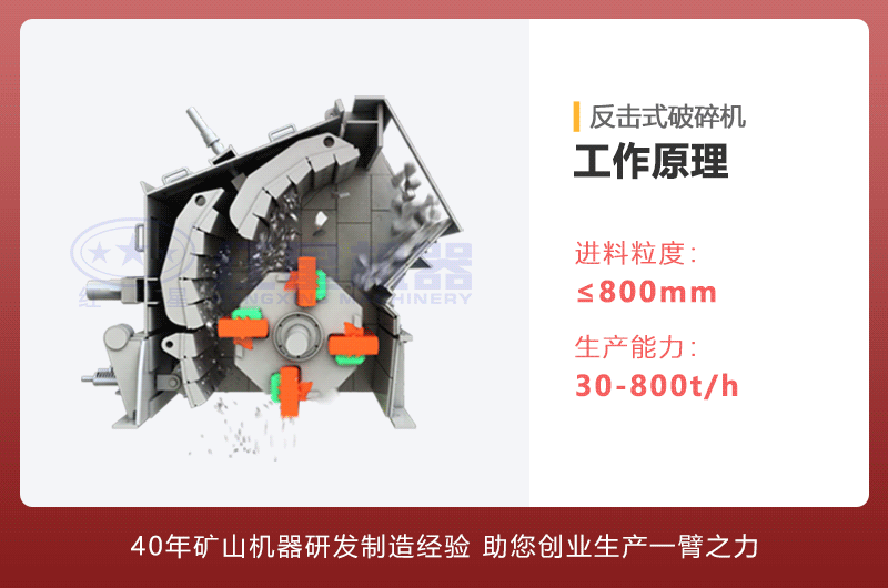 反擊式破碎機工作原理圖