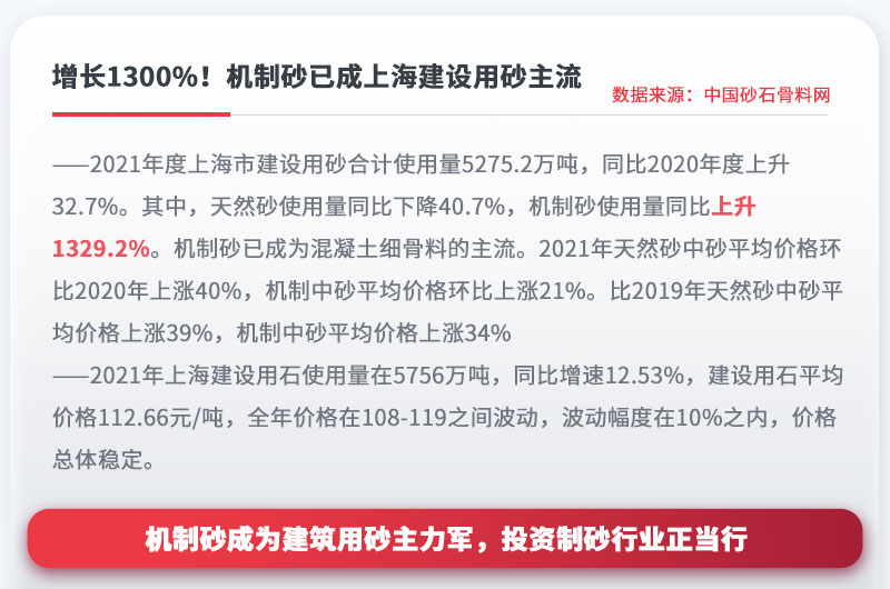 機(jī)制砂成為建設(shè)用砂主流，投資制砂行業(yè)正當(dāng)行 