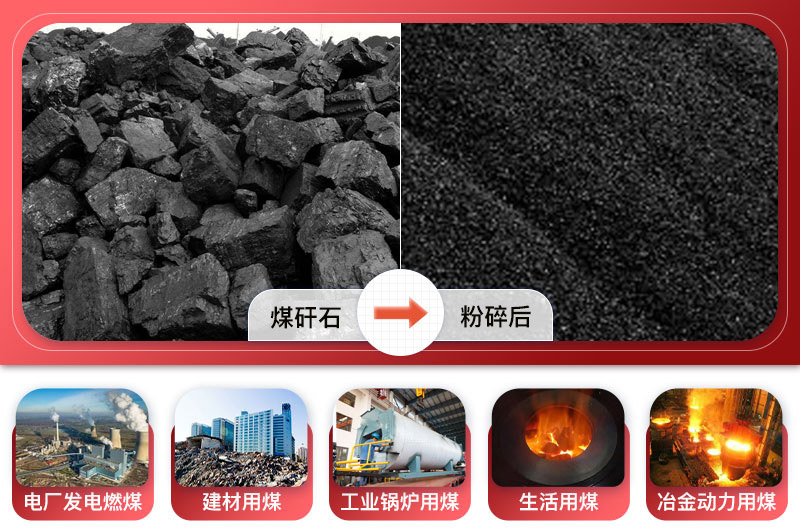 煤矸石粉碎前后及應(yīng)用領(lǐng)域
