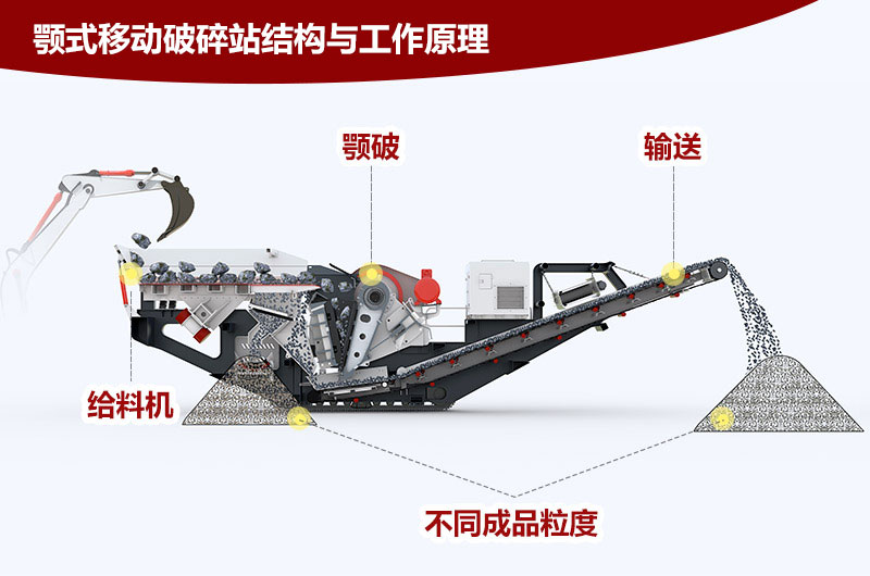 顎式移動破碎站結構 顎式移動破碎站結構